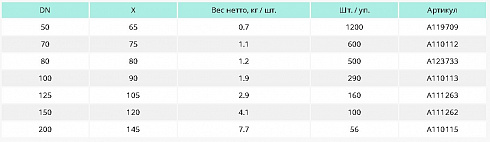 SML ����� 68� DN 70