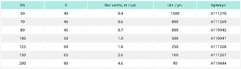 SML ����� 15� DN 200