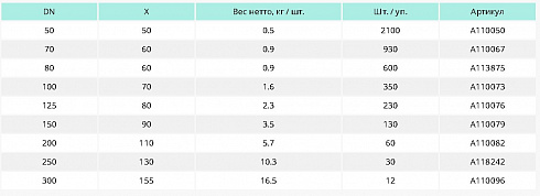 SML ����� 45� DN 250